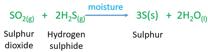 sulphur dioxide and hydrogen sulfide reaction - SO2 + H2S